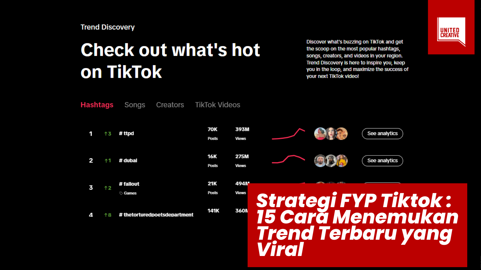 Strategi FYP Tiktok : 15 Cara Menemukan Trend Terbaru yang Viral